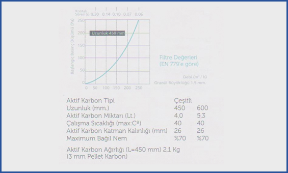 WOPE Endüstri Aktif_Karbon_Kartus_Filtre