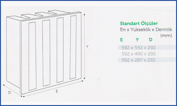 Wope Endüstri Aktif_Karbon_Kartus_Filtre