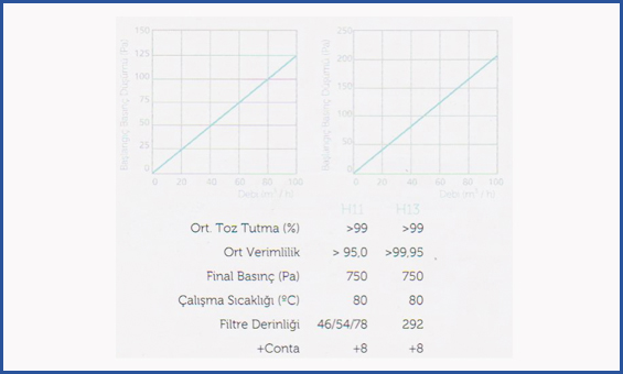 Wope Endüstri Hepa_Filtre