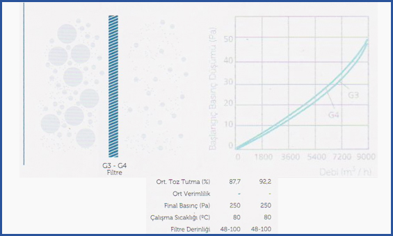 Wope Endüstri Kaset_Filtre