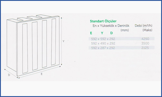 Wope Endüstri Kompakt Rijit Filtre