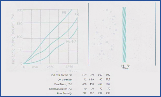 Wope Endüstri Kompakt Rijit Filtre