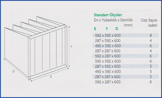 WOPE Endüstri Torba_Filtre