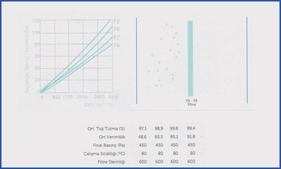 WOPE Endüstri Torba_Filtre