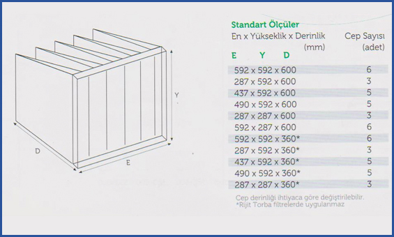 WOPE Endüstri Torba_Filtre