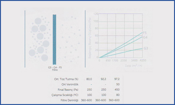 WOPE Endüstri Torba_Filtre