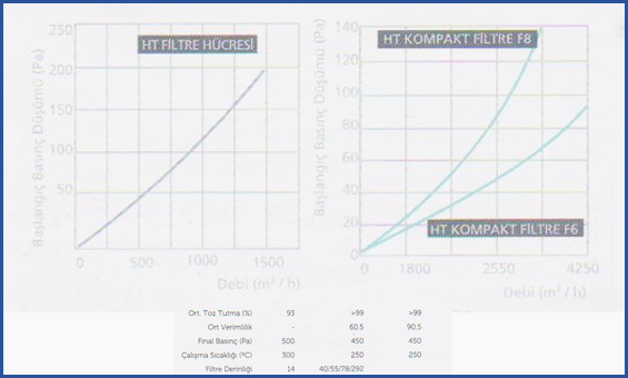 WOPE Endüstri Yüksek_Sicaklik_Filtreleri